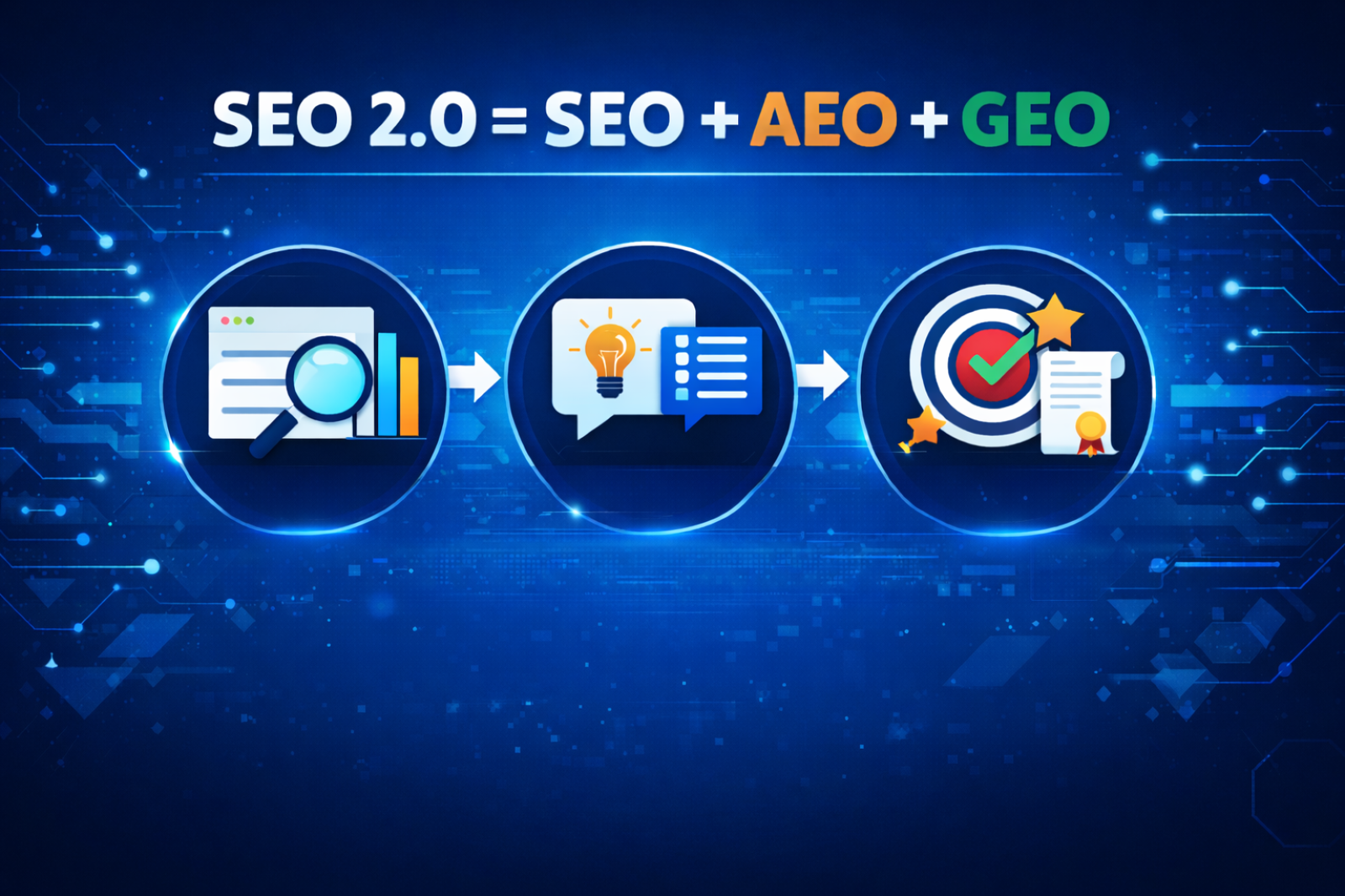 AEO and GEO are SEO 2.0 – SEO adapted for AI Search
